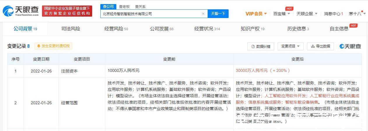 无人驾驶公司轻舟智航注册资本增至3亿,增幅200%