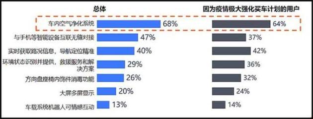 车商谈|后疫情时代的"危"与"机"