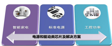 图片来源:芯朋微半年报