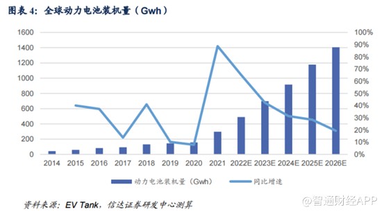 原材料涨势喜人, 宁德时代(300750.SZ)掩面而泣