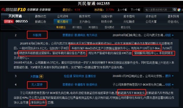 对标索菱股份的低位补涨:兴民智通